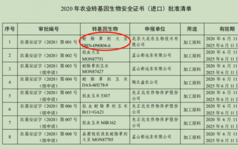 转基因板块涨幅达2% 转基因作物能否再进一步？