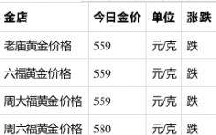 今日黄金市场最新消息 今日黄金价格多少钱一克