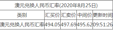 今日澳元兑换人民币汇率是多少？一澳元等于多少人民币？