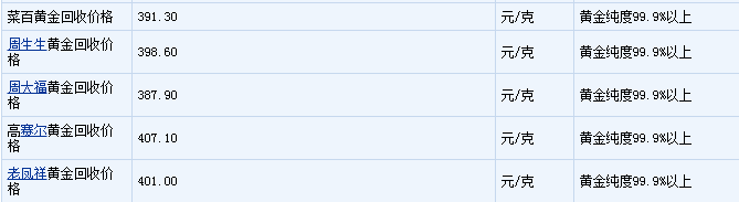 今日金价是多少钱一克回收？今日黄金首饰多少一克？