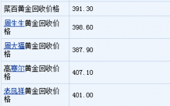 今日金价是多少钱一克回收？今日黄金首饰多少一克？