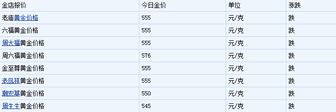 今日黄金价格多少一克？2020年老凤祥黄金价格表