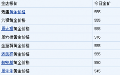 今日黄金价格多少一克？2020年老凤祥黄金价格表