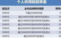 工资5000块要扣多少个人税？什么是个人税？