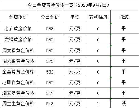 今天金价多少一克 今日黄金价格一览