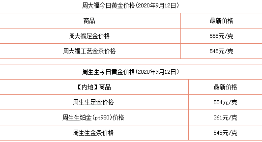 什么是癌症基因?什么是基于基因检测的靶向治疗?