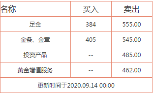 国医学装备行业生产企业达到1.8万家 去年市场规模8000亿元