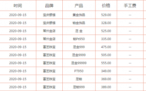 高中毕业想学口腔医学 这个专业未来前景怎么样