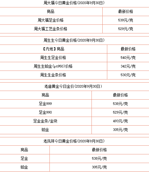  10月1日金价多少钱一克？仅供参考