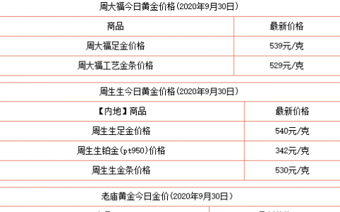 10月2日金价多少钱一克？今日黄金回收价格多少钱一克？