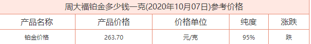 今日黄金价格多少钱一克？今日周大福铂金多少钱一克？