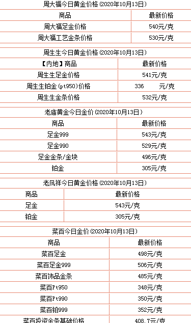 黄金价格今天金价多少钱一克？黄金为何2020突然暴涨？