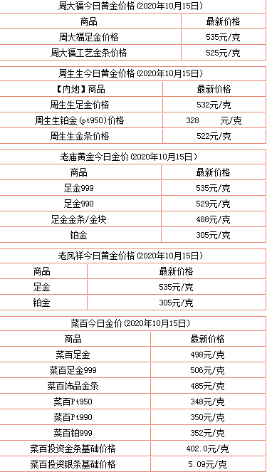 现在金价多少钱一克？今日金价查询价格