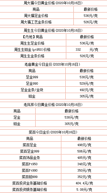 2020年今日黄金价格多少钱一克？今日黄金回收价最新消息