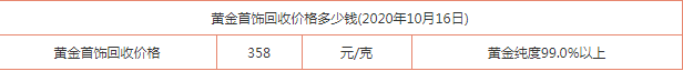 今日黄金多少钱一克？10月17日黄金首饰回收多少钱