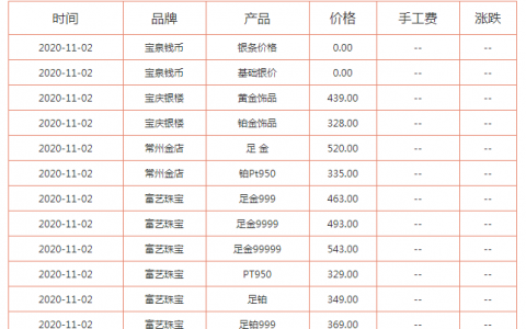 今日黄金价格多少钱一克？金价还会跌到300一克吗？