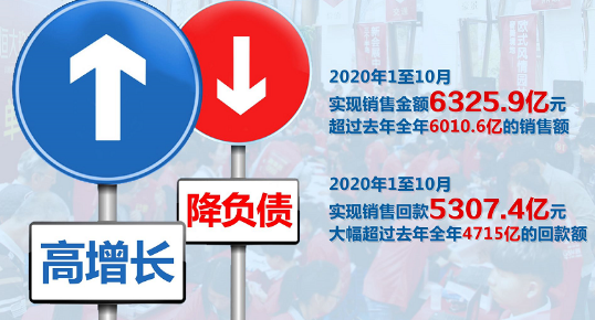 恒大超额完成全年营销目标  恒大地产2020目标是多少？