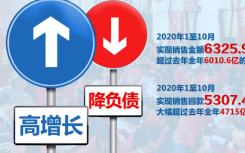 恒大超额完成全年营销目标  恒大地产2020目标是多少？