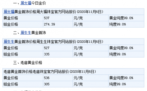 今天黄金价格多少一克？周大福、六福黄金今日多少钱一克？