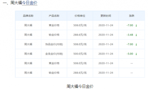 今日金价多少钱一克？纸黄金价格和黄金价格一样吗？