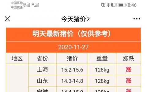 今日生猪价格多少钱一斤？全国猪价最新今日涨跌一览表