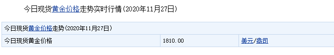 今日现货黄金价格走势实时行情  附今日黄金价格表一览