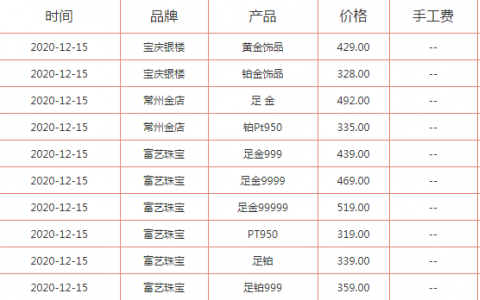 今日黄金价格多少钱一克? 2020年黄金最新价格查询