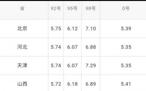 2020年油价调整最新消息 今日92、95号油价多少钱一升？ 
