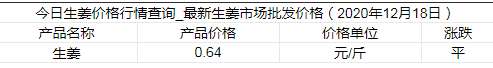 今日生姜价格最新价格是多少？附生姜价格今日价一览表