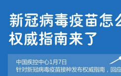 新型冠状病毒肺炎疫苗有必要打吗？怎么打？权威指南来了