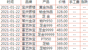 今日黄金价格多少钱一克？2021年金价多少钱一克