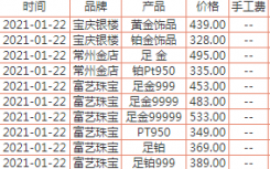 今日黄金价格多少钱一克？2021年金价多少钱一克