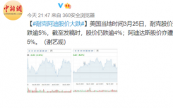 耐克阿迪股价大跌是怎么回事？耐克阿迪股价大跌原因