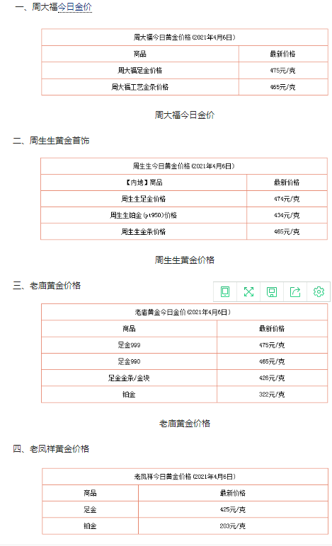 今日金价查询4.6黄金价格今天多少一克?附国内品牌金店价格表