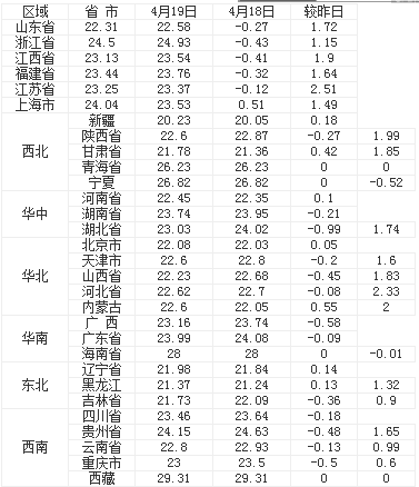 “二师兄”价格“持续坐滑梯 附今日全国最新猪价涨跌表一览