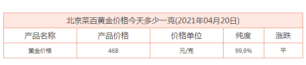 北京菜百黄金价格今日报价多少钱一克？黄金期货价格走势实时行情数据梳理