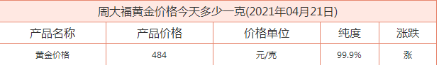 4月22日周大福金价最新价格 今日周大福黄金多少钱一克？