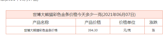 今天黄金价格多少一克世博大熊猫彩色金条   2021金价还会跌到300一克吗？