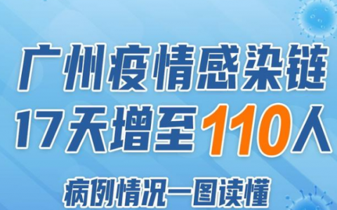 5月21日起广州疫情感染链17天增至110人  广州疫情什么时候解封？