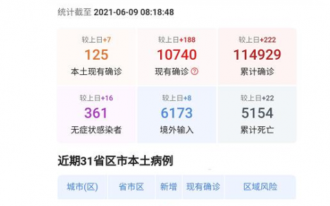 6月9日深圳疫情最新数据公布  倾城之恋2021文章真相是什么