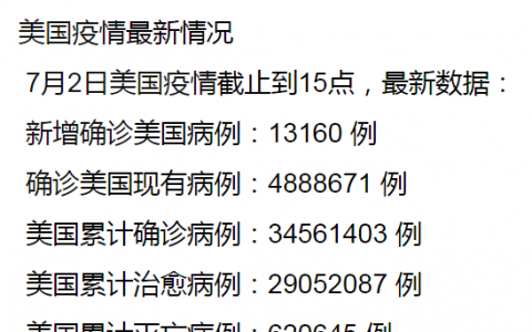 7月3日美国疫情最新数据公布  美国新增确诊病例13160 例