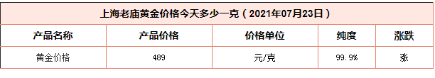 今日上海老庙黄金价格多少一克？7月23日老庙今日金价查询