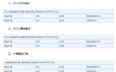 周大福、周生生今日金价多少钱一克？2021金价还会跌到300一克吗？