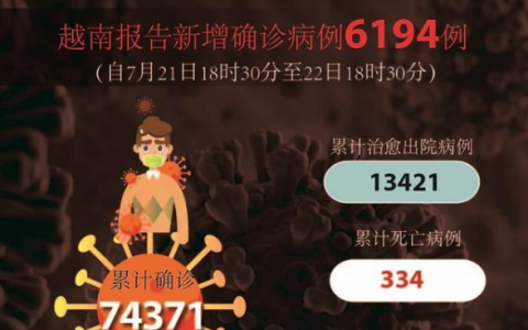 7月23日越南胡志明疫情最新数据公布  越南新增确诊病例6194例