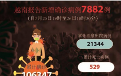 7月27日越南胡志明疫情最新数据公布   越南新增确诊病例7882例