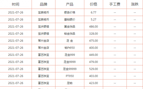 今日黄金价格多少钱一克？附国内品牌金店价格表一览