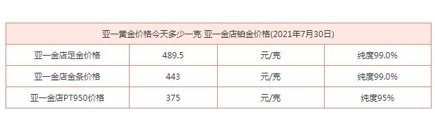 亚一黄金价格今日多少一克？亚一黄金怎么样