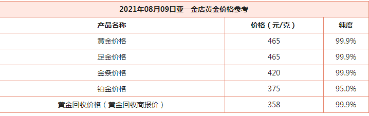 目前的金价多少钱一克？2021年足金999多少钱一克最新