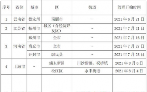 8月27日湖北疫情最新实时消息公布   昨日，宜昌市疾控中心发布疫情防控提醒