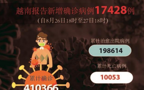 8月28日越南胡志明疫情最新数据公布  越南昨日新增确诊17000+ 再创历史新高